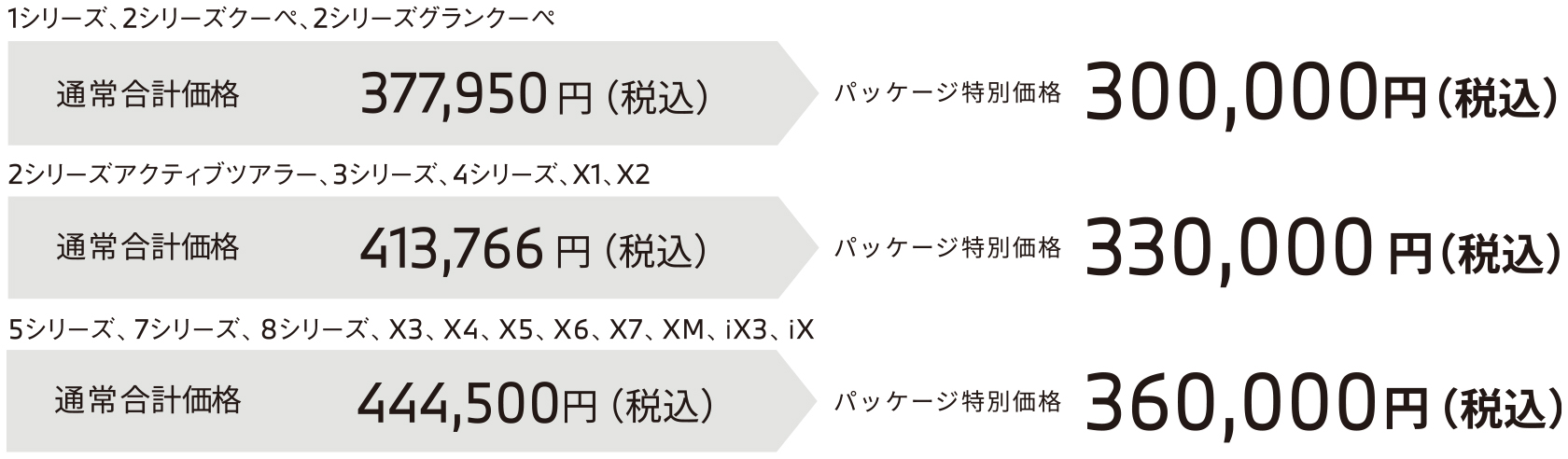 新車スタートパッケージＡ 価格表