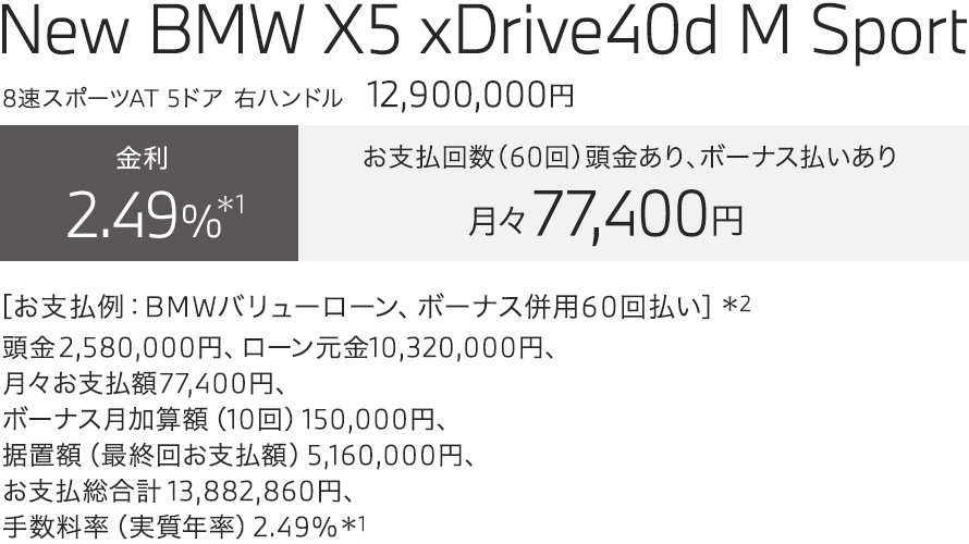 New BMW X5 xDrive40d M Sport　お支払い例