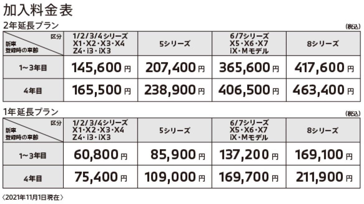 ご加入できるプランは2種類。ご自身のカーライフにあったプランをご選択ください。