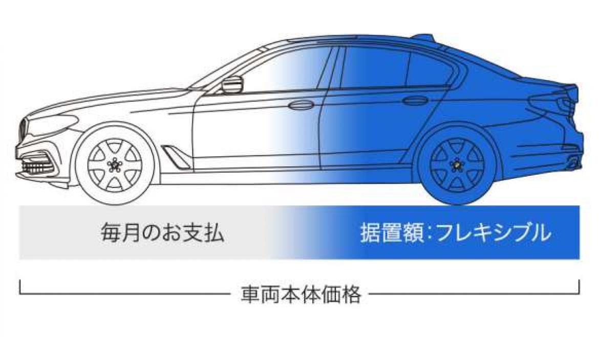 据置額を自由に設定。