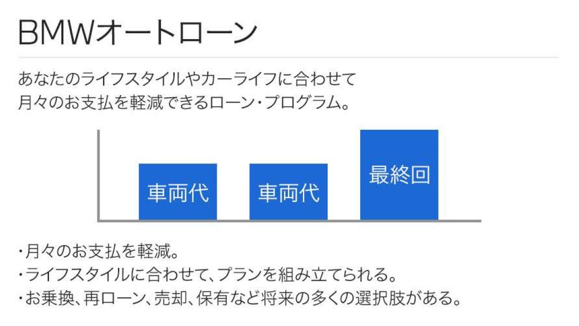 BMWオートローン